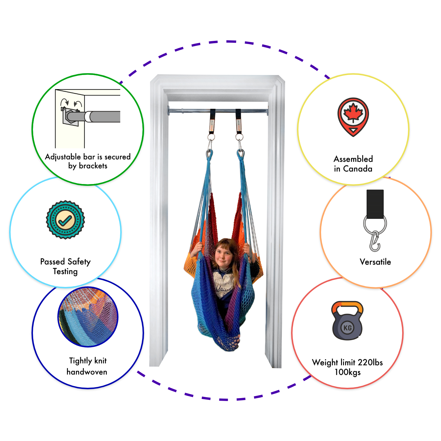 Infographics for doorway hammock swing. Adjustable bar is secured by brackets. It passed safety testing. It is made of tightly knit handwoven material. It is assembled in Canada. Versatile. Weight limit 220lbs