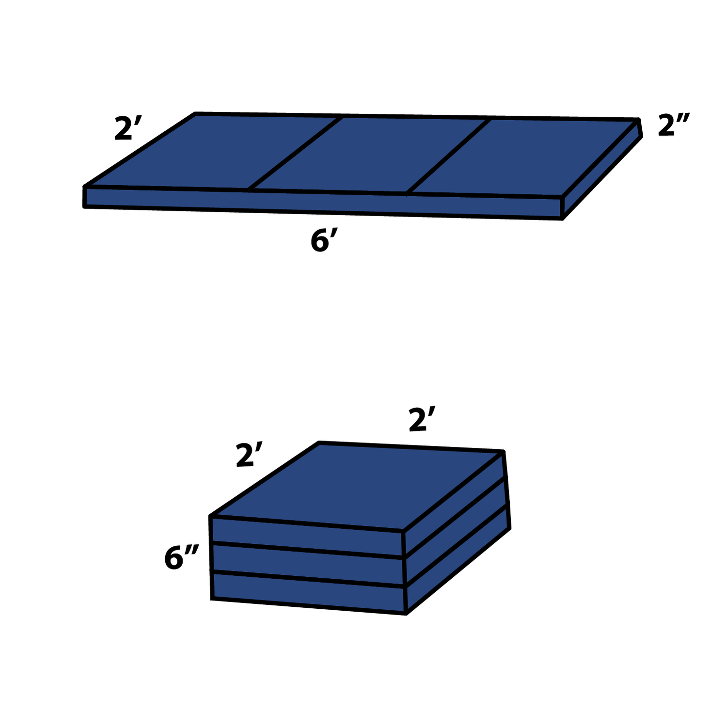 Folding exercise mat dimensions. The expanded gym mat is 6 feet long, 2 feet wide and 2 inches thick. Folded exercise mat is 2 feet by 2 feet and 6 inches thick.
