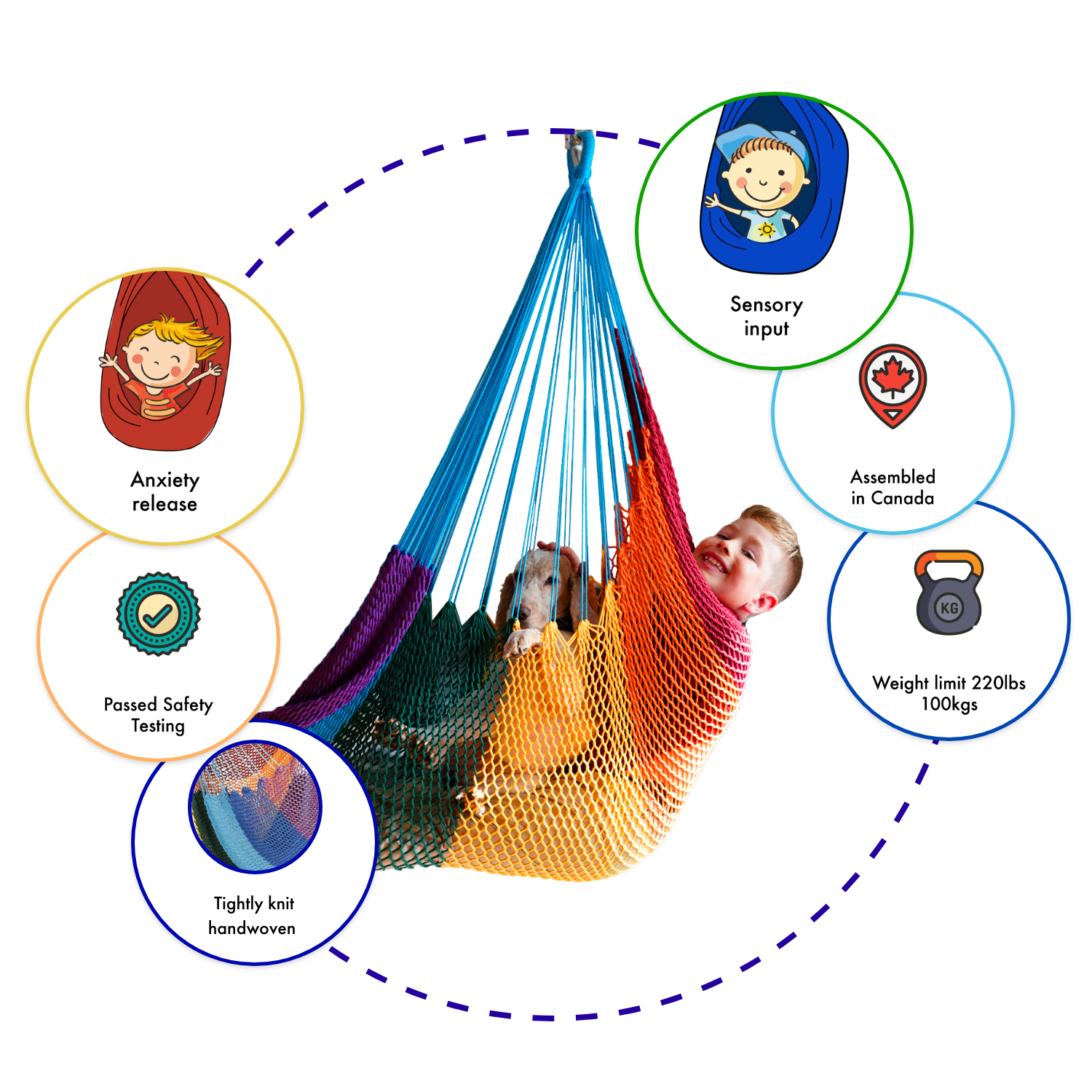 Infographics about hammock swing. A boy and his puppy are using a hammock swing in rainbow colour with benefits and features listed around: anxiety release, sensory input, passed safety testing, assembled in canada, tightly knit handwoven material, weight limit 220 lbs